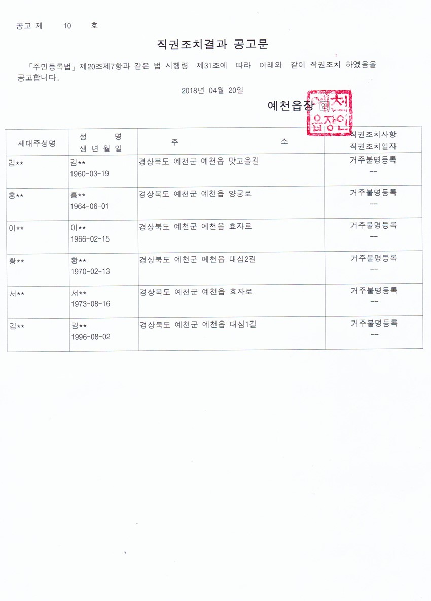 1.거주불명등록자 행정상 관리주소 이전 직권조치 및 결과 공고
